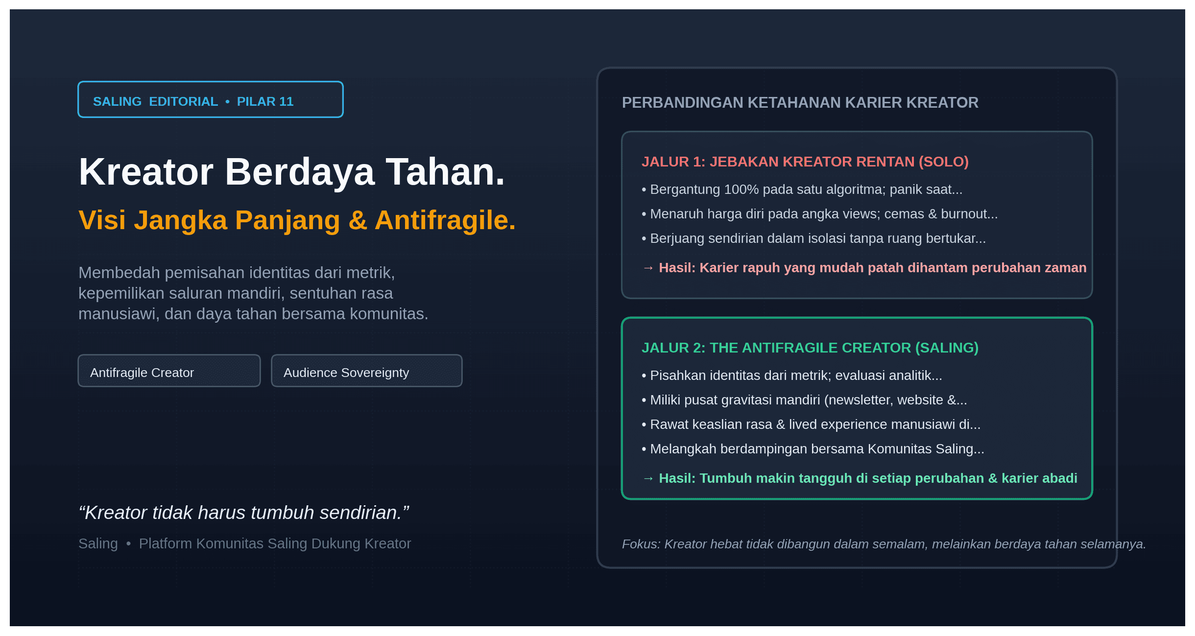 Visi Jangka Panjang Menjadi Kreator Berdaya Tahan Tinggi di Era Perubahan Cepat